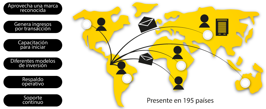 western-union-franquicia-con-presencia-a-nicel-mundial